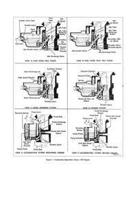 Stromberg WW manual