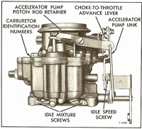 CK573 Carburetor Repair Kit for Zenith WWZ carburetors