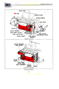 Holley 4150, 4160 service manual