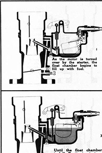 CM437 Carter WA-1 carburetor Manual for Packard 6