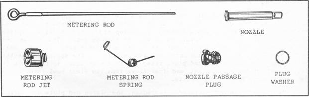 Carburetor Tune Up Guide - The Carburetor Doctor